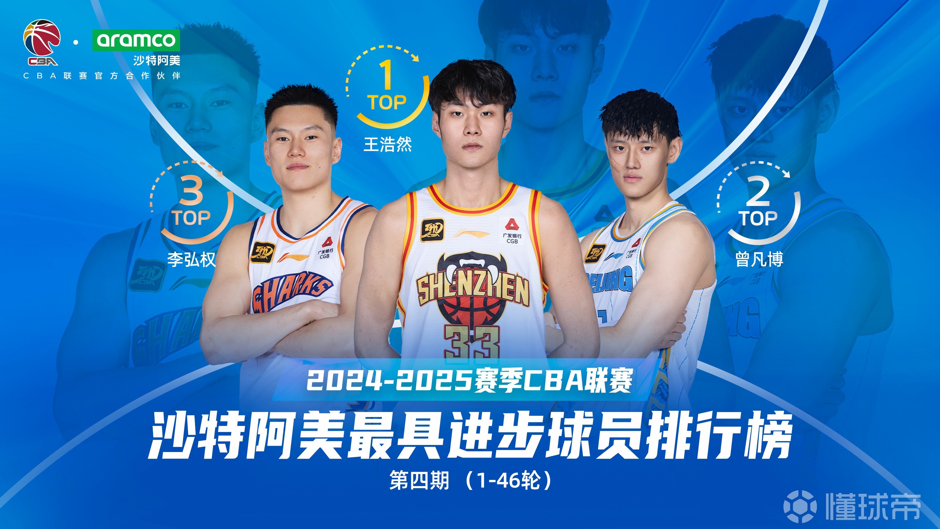 电子竞技-关于这也行？清晨罗马调整名单以备NBA季后赛西汉姆调整名单备战CBA常规赛，深圳男篮绝杀压哨备战足总杯的信息